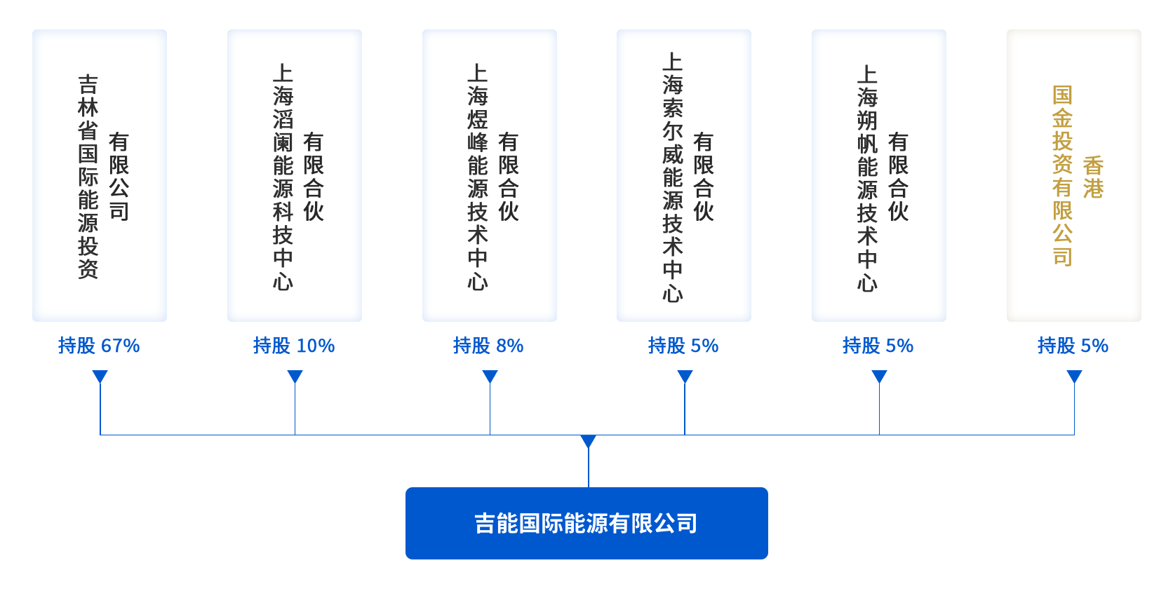 股权结构.png