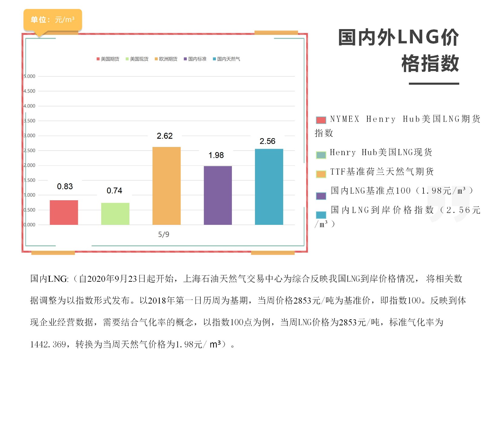 每周国内外指标波动表（焦炭）、（天然气）-5.9_01.jpg