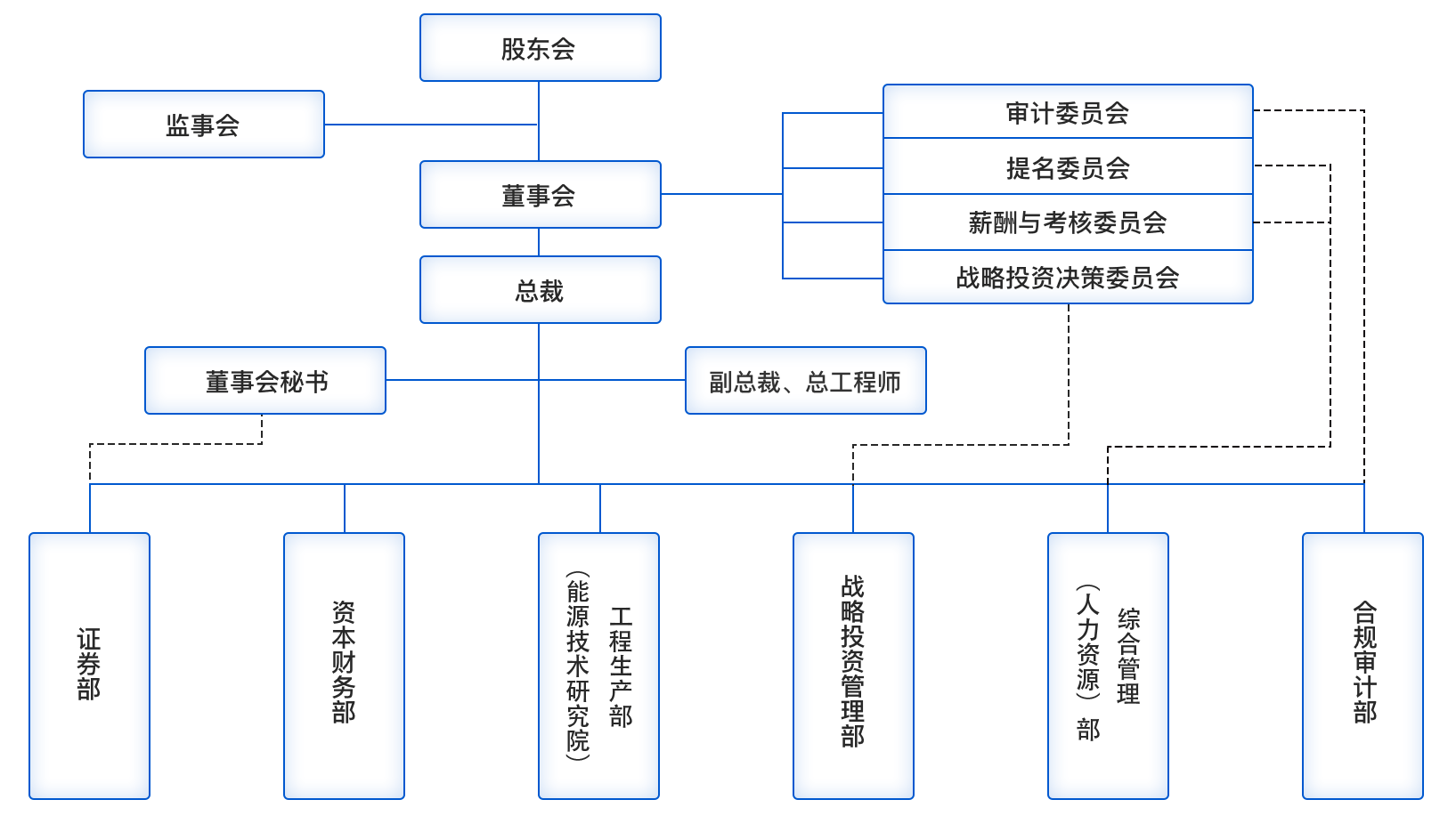 组织结构图(改).png