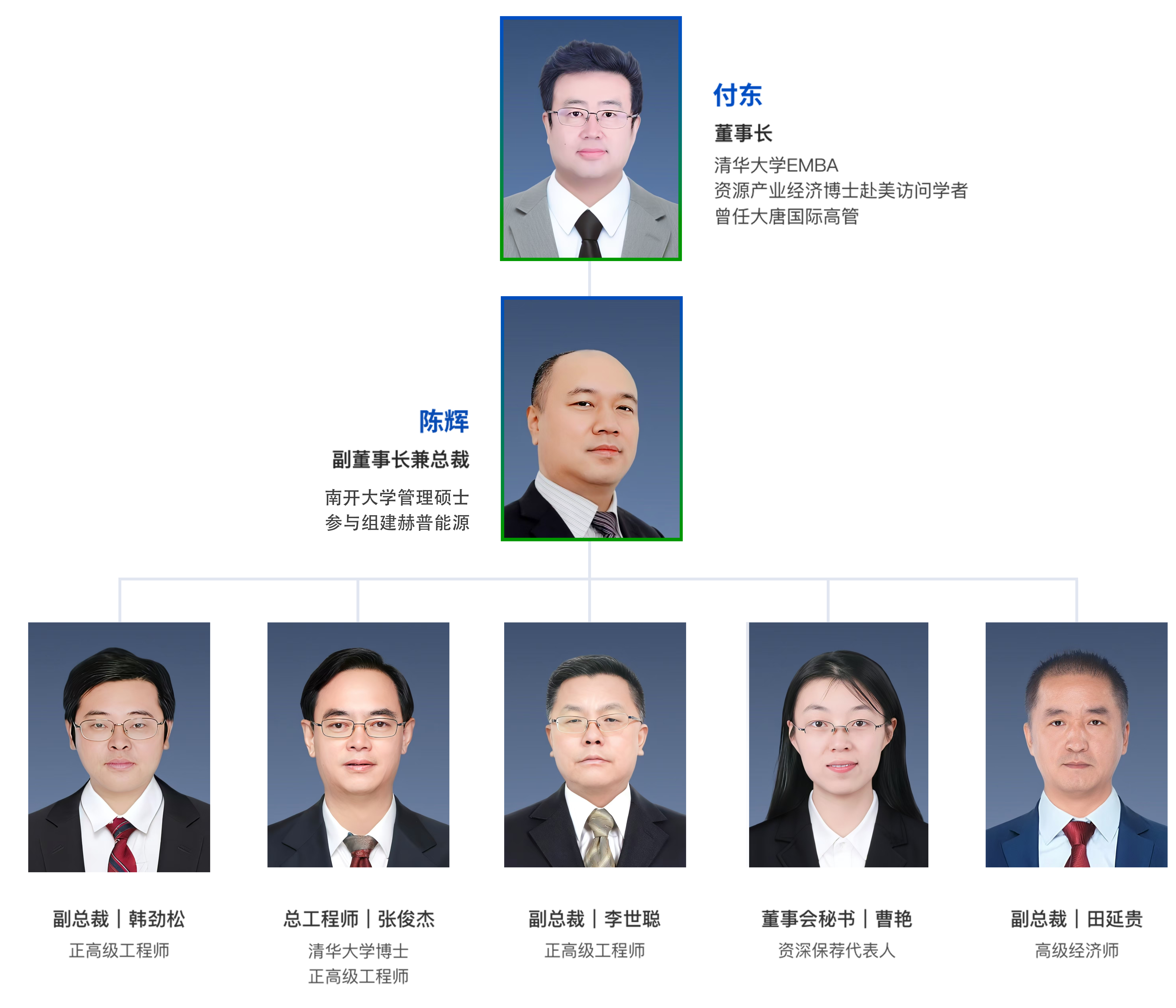 公司高管新.png