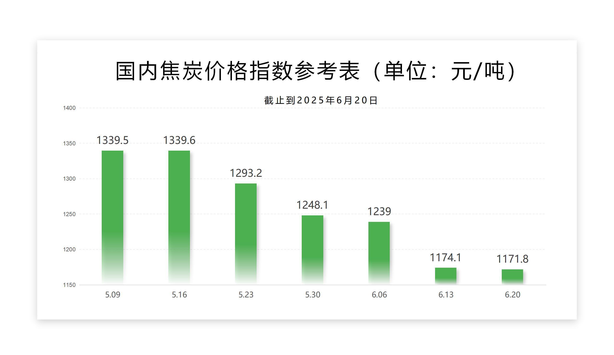 每周国内外指标波动表（焦炭）、（天然气）-6.20_02.jpg
