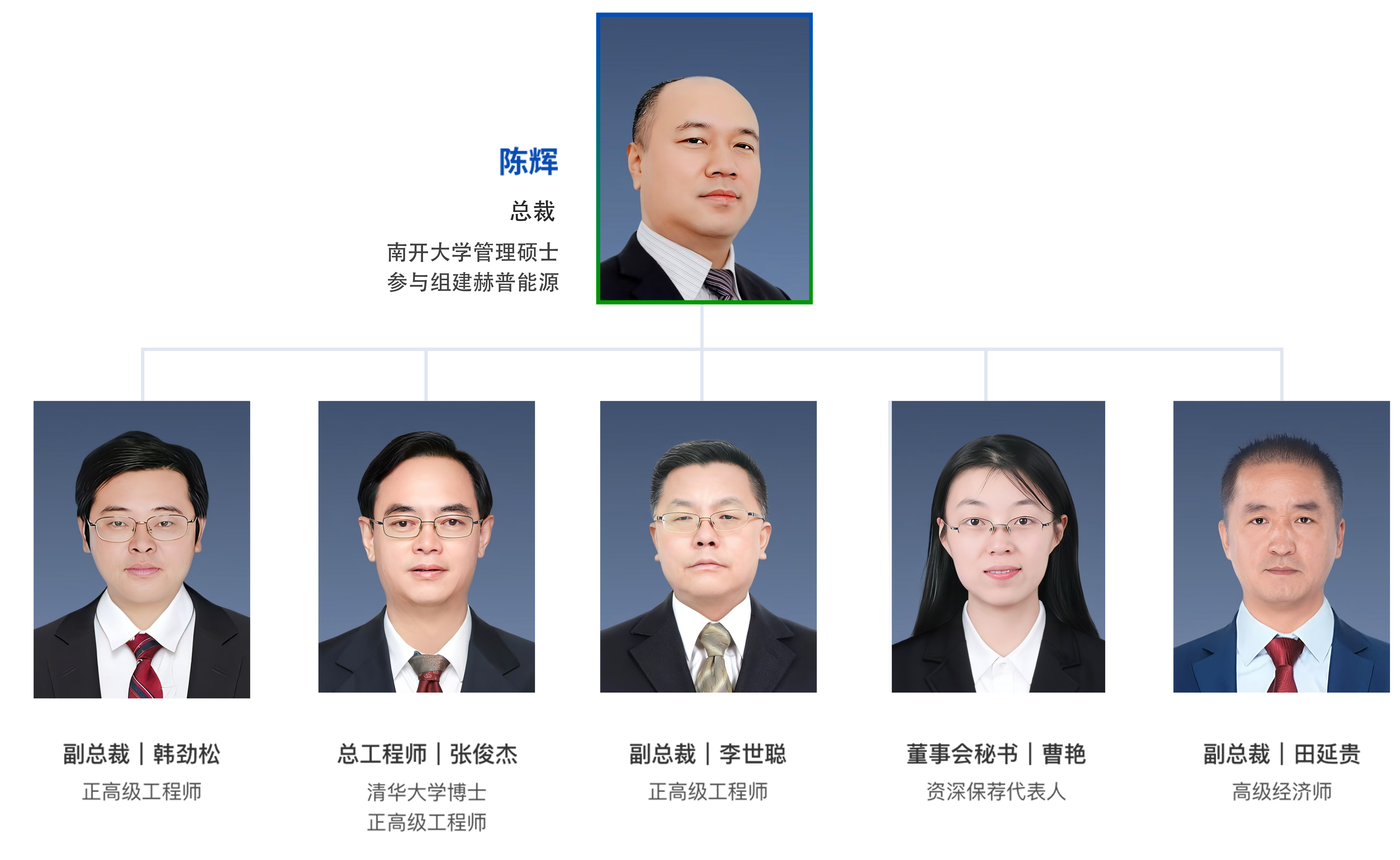 高管团队.png