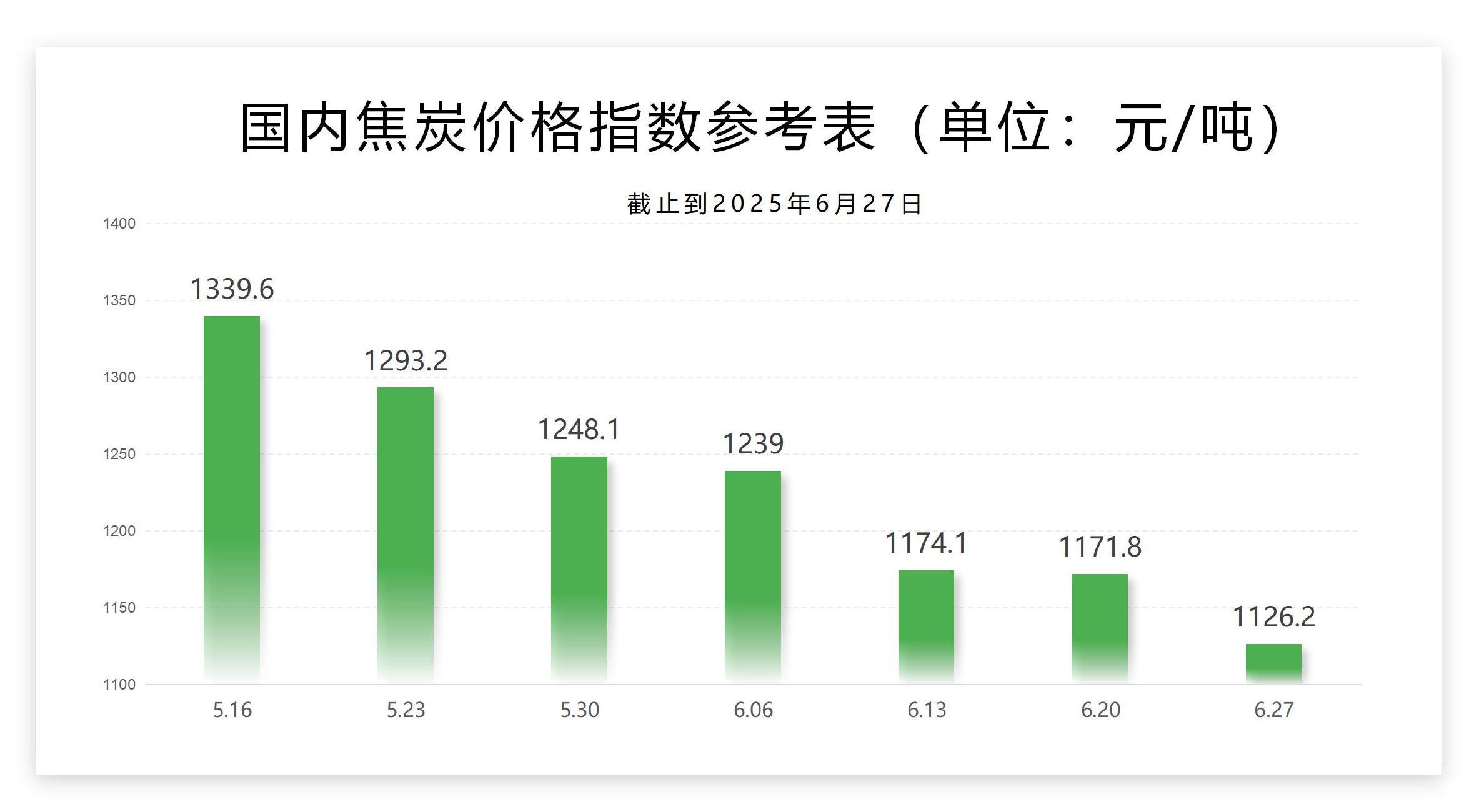 每周指数-6.27_02.jpg