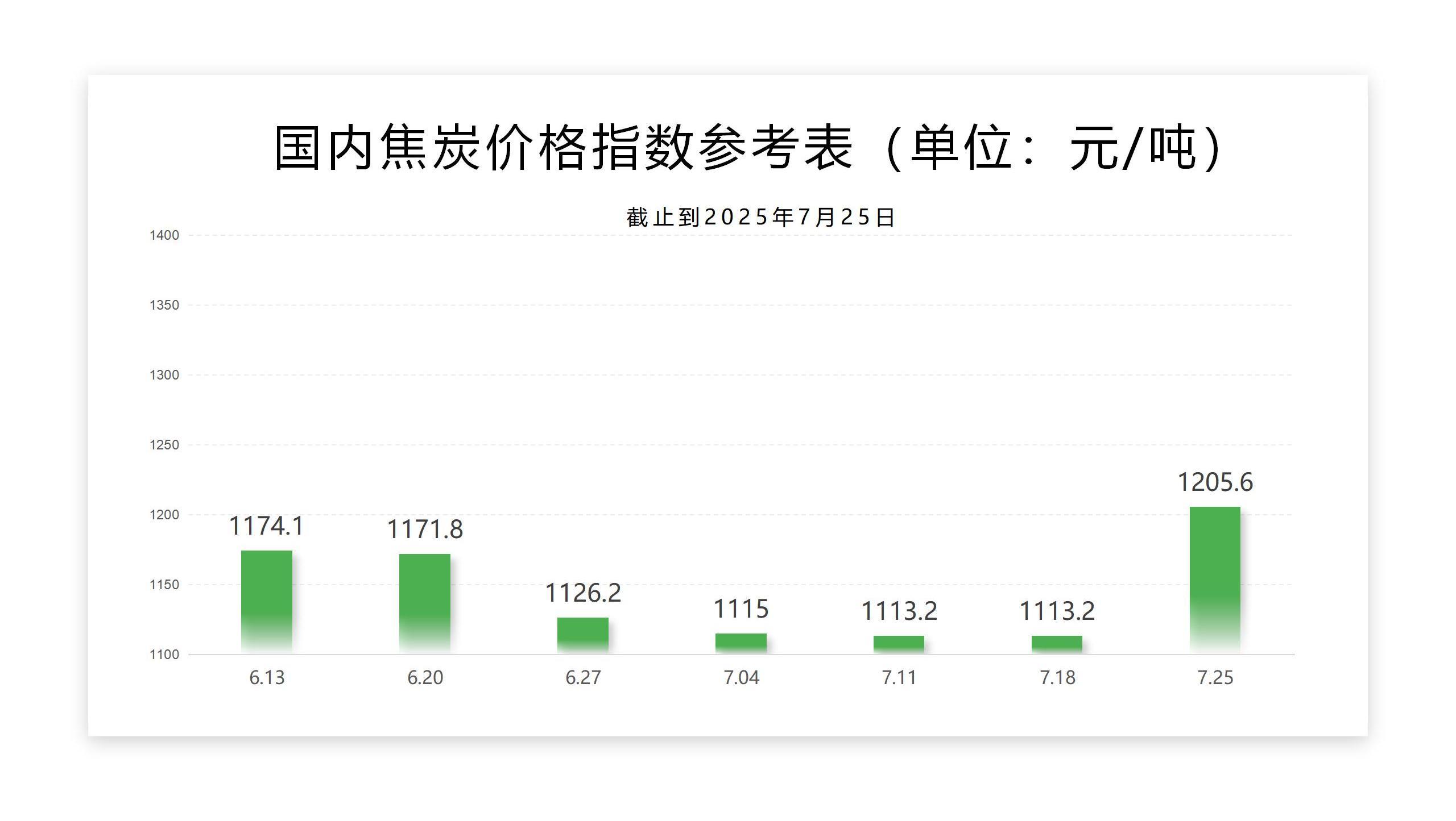 每周指数-7.25_02.jpg